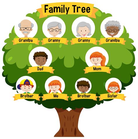 There are many benefits, here's how to make a family tree – Whiz