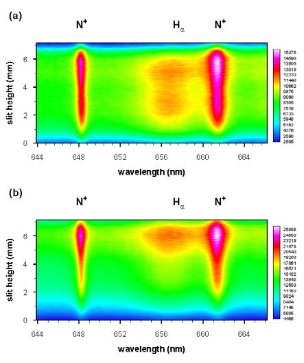 Recorded Spectra Vs Slit Height H α A Without Mirror B With Download Scientific Diagram