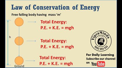 Conservation Of Energy