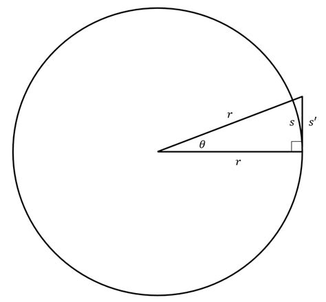 Small-Angle Approximation | Brilliant Math & Science Wiki