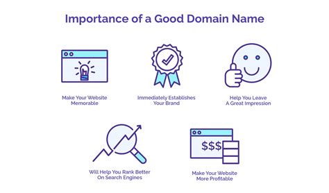 Choosing A Website Domain Name Guide Yourlasthost Blog