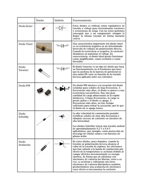 Tipos de diodos más comunes Física de Semiconductores Diseño