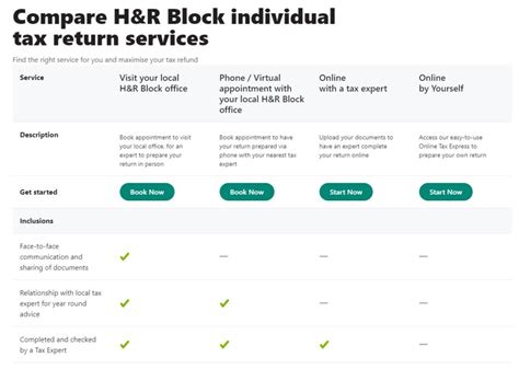 H And R Block Review No Frills Tax Accounting Captain Fi