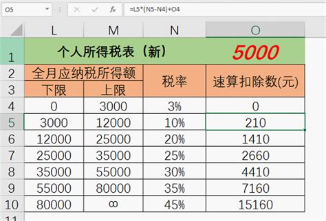 Excel最新个税计算公式：2018年最新个税表公式 部落窝教育