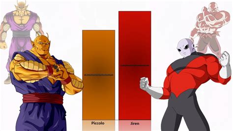 Piccolo Vs Jiren Power Levels Over The Years Youtube