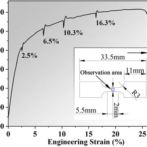 In Situ Tensile Engineering Stressstrain Curve Of The Extruded Download Scientific Diagram