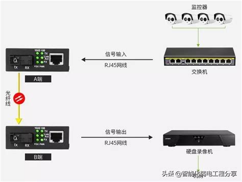 全面讲解光纤、光模块、光纤交换机、光模块组网设计与案例光模块和交换机的关系 Csdn博客