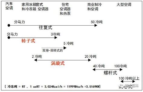 空调制冷原理与各部件图解！（上篇） （转） Anna1210 博客园