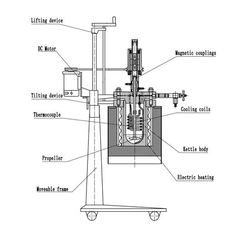 1000ml High Pressure Laboratory Hydrogenation Reactor Buy 1000ml High