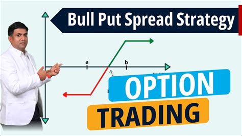 Bull Put Spread Strategy Option Trading Strategy Youtube