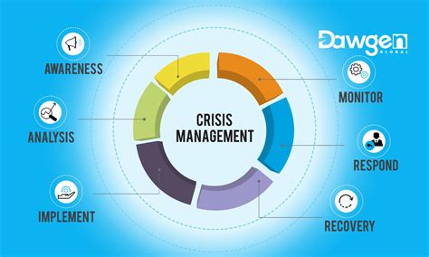 Navigating Economic Downturns: A Strategic Guide for CIOs – Dawgen Global