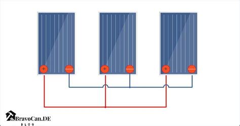 PV Modul Anschlussplan Alles was Sie über den Anschlussplan für