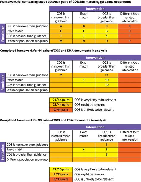 Comparison Of Published Core Outcome Sets With Outcomes Recommended In