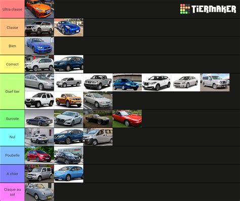 Types Of Nissans Tier List Community Rankings Tiermaker