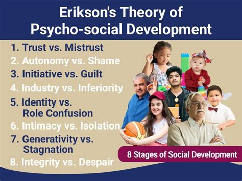 Erikson S Theory Of Psychosocial Development PDF B Ed Notes