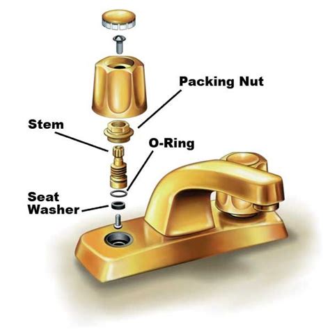 How To Fix A Leaky Double Handle Kitchen Faucet - Home Alqu