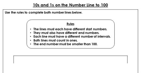 10s And 1s On The Number Line To 100 Discussion Problem Classroom Secrets Classroom Secrets