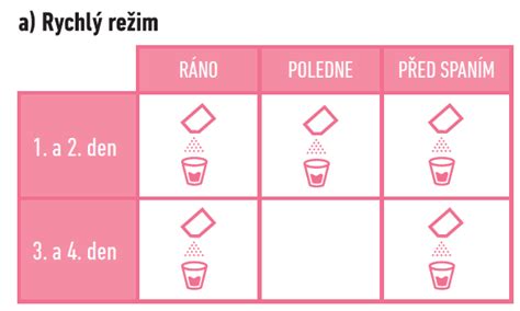 UroPerfect Manóza Rapid Naturevia