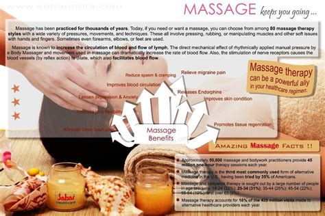 Massage Therapy Infographic By Sabar Healthcare Gives An Overview About The Imporatance Of