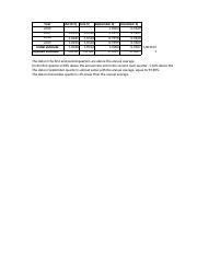 Quarterly Estimates Comparison For Years Trends And Course