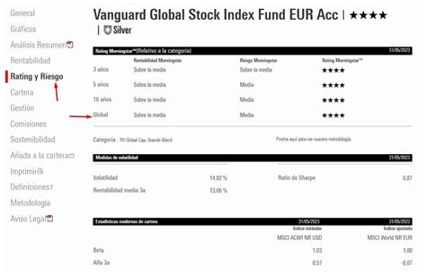 Morningstar Fondos de Inversión