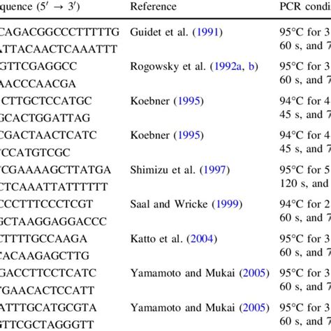 Specific Dna Molecular Markers For Al Rs And Bl Rs Wheat Rye