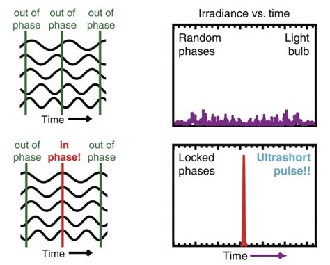 Beam Laser Vs Pulse The Best Picture Of Beam