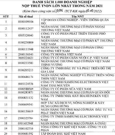 Top 10 doanh nghiệp nộp thuế lớn nhất năm 2021 gọi tên 5 ngân hàng