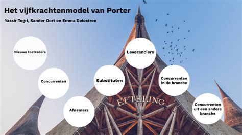 Het Vijfkrachtenmodel Van Porter By Emma Delestree On Prezi