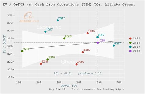 Alibaba Group Valuation Update After Quarterly Results Nyse Baba