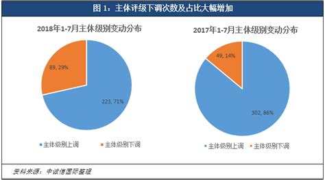 特别评论 商业银行主体级别下调增多，警惕企业信用风险向金融机构传导信用评级