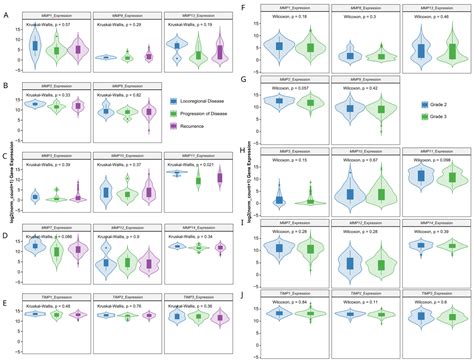 Antioxidants Free Full Text Redox Biomarkers And Matrix Remodeling