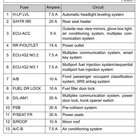 Toyota Avalon Fuse Box Diagram Startmycar