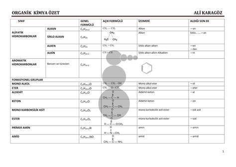 Kimya Organ K K Mya Konu Anlatimi Zet Organik Kimya Kimya E Itim