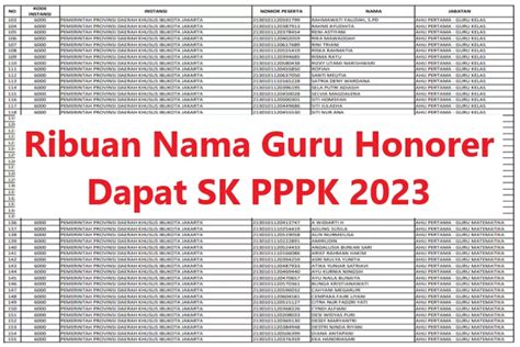 Selamat Ribuan Nama Guru Honorer Dapat Sk Pppk Dpr Ri Pastikan