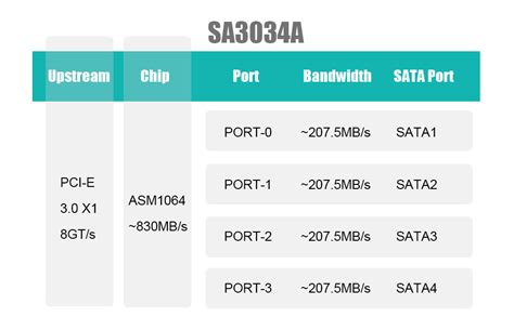 Glotrends Sa A Ports Pcie Sata Expansion Card Support Os