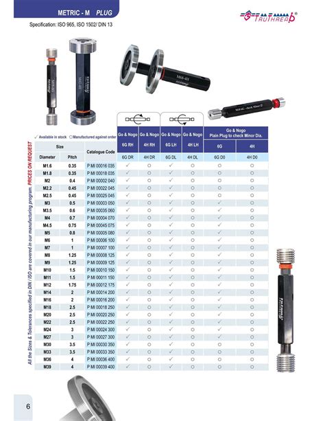 understanding thread plug gauge standard sizes  comprehensive