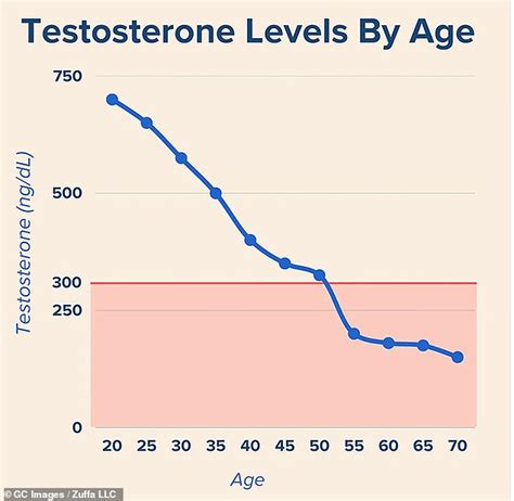 Male Menopause The Silent Epidemic That Leaves Millions Of Men