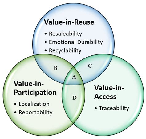 Sustainability Free Full Text Key Determinants Of Luxury Marketing