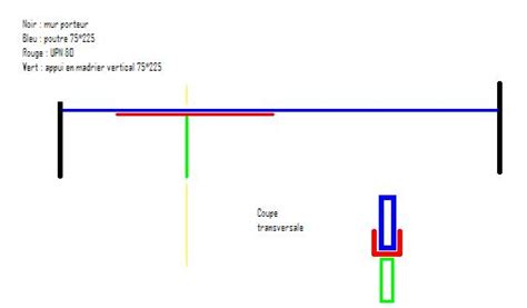 Portée poutre bois 75 225