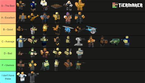 My Tds Tier List Rtdsroblox