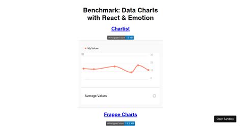 React Frappe Charts Examples Codesandbox