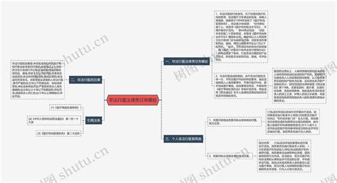 非法行医法律责任有哪些思维导图编号p7282893 Treemind树图