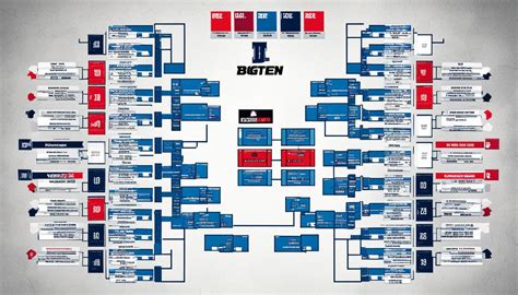 Big Ten Basketball Tournament Bracket Guide 2024