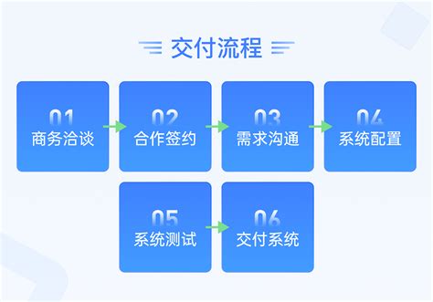 互联网医院【最新版】云商店 华为云