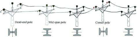 Orientation Of The Poles Download Scientific Diagram