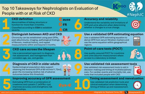 Kdigo Ckd Guidelines Visual Abstract — Nephjc