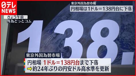 【円安続く】円相場1ドル＝138円台に下落 Youtube