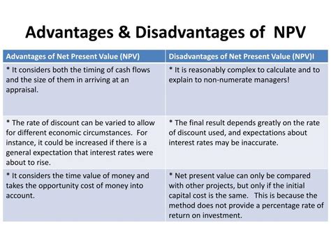 Ppt Discounting Future Cash Flows Powerpoint Presentation Free Download Id1699965