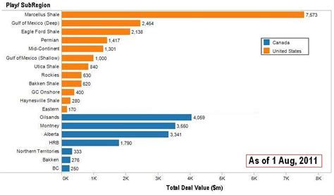 Oil And Gas Mergers And Acquisition Review Aug 10 2011